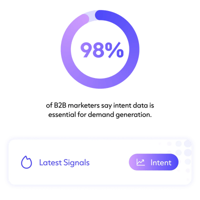 Intent Collection Intent Data: What It Is, How It’s Collected, and 7 Ways to Use It